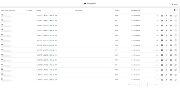 Tableau de bord Syclance : liste de seize sondes de température et d'humidité avec dernières valeurs, batterie et dernière activité